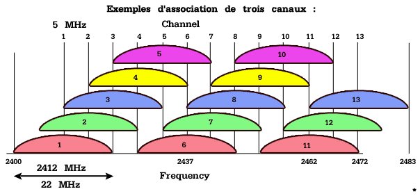 canaux